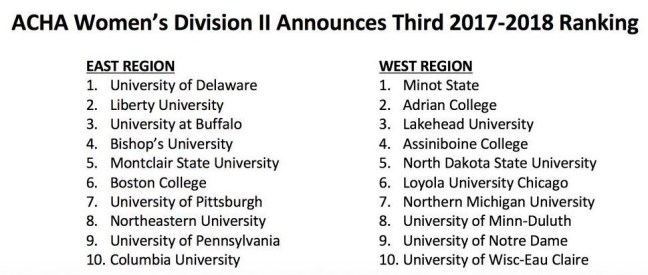acha-national-rankings-feb2018