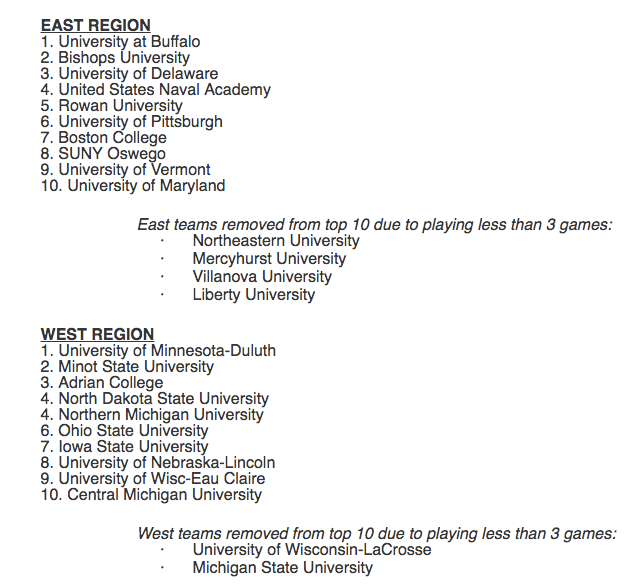 acha-rankings-10252018